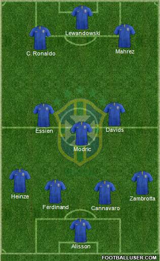 Brazil Formation 2019