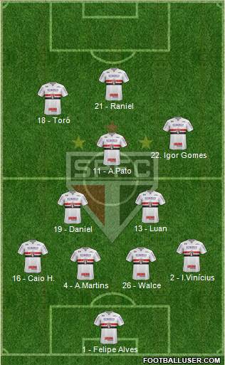 São Paulo FC Formation 2019