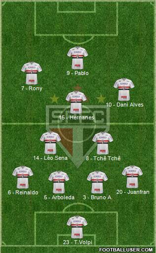 São Paulo FC Formation 2019
