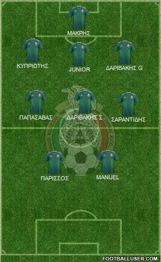 Mexico Formation 2019