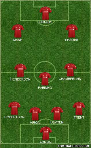 Liverpool Formation 2019