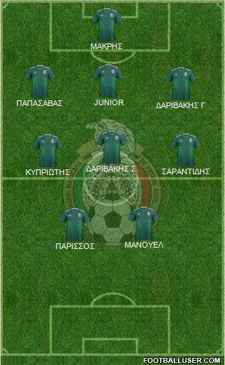 Mexico Formation 2019