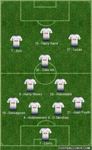 Tottenham Hotspur Formation 2019
