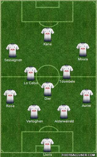 Tottenham Hotspur Formation 2019