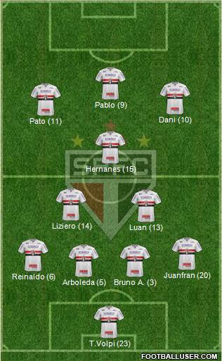São Paulo FC Formation 2019