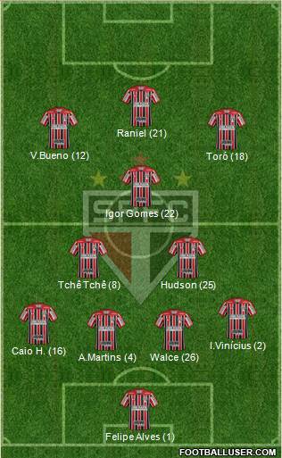 São Paulo FC Formation 2019