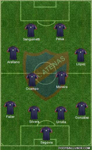 Club Atlético Atenas Formation 2019
