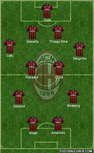 A.C. Milan Formation 2019