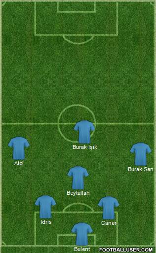 Dream Team Formation 2019