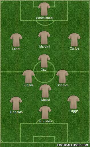 Dream Team Formation 2019