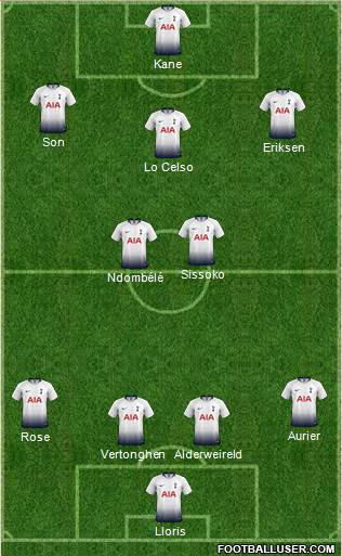 Tottenham Hotspur Formation 2019