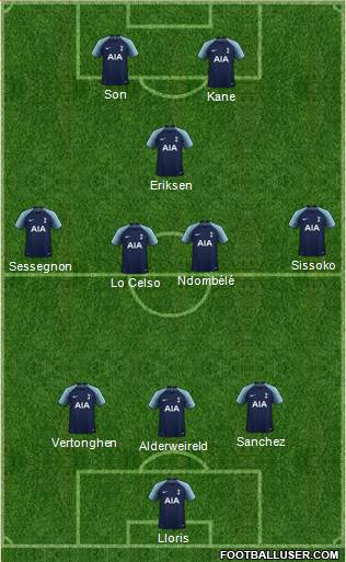 Tottenham Hotspur Formation 2019