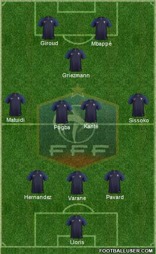 France Formation 2019