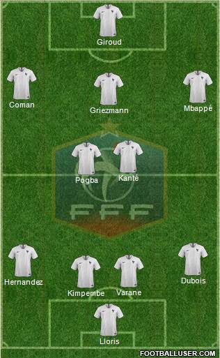 France Formation 2019