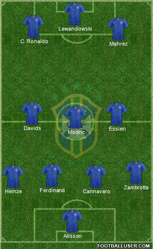 Brazil Formation 2019