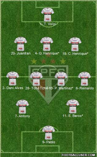 São Paulo FC Formation 2019