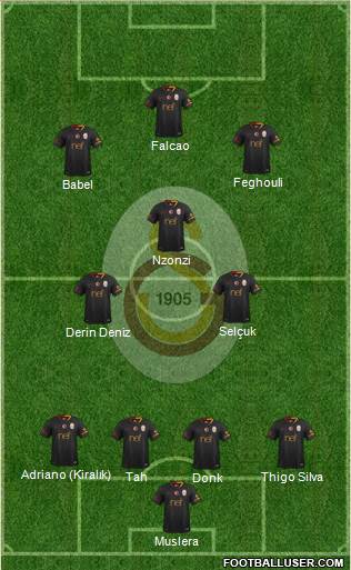 Galatasaray SK Formation 2019