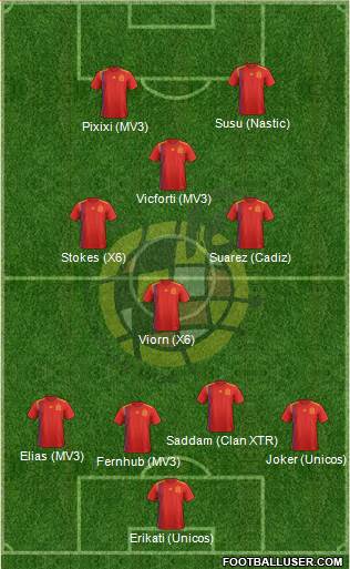 Spain Formation 2019