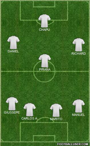 Champions League Team Formation 2019
