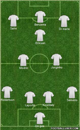 Champions League Team Formation 2019