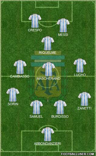Argentina Formation 2019