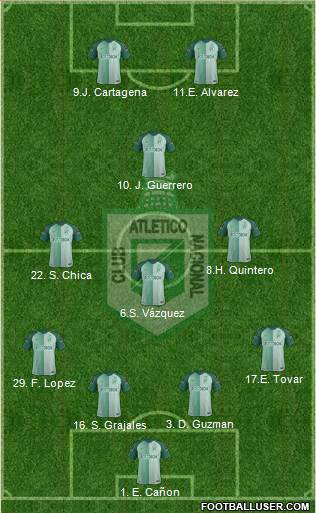 CDC Atlético Nacional football formation