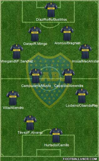 Boca Juniors Formation 2019
