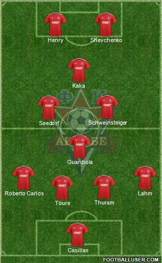 FC Aktobe Formation 2019