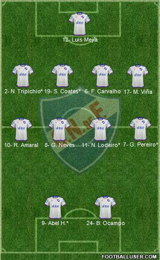 Club Nacional de Football Formation 2019