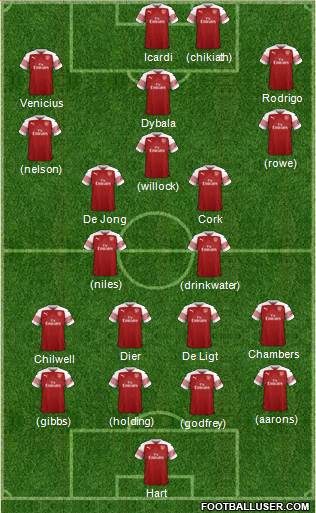 Arsenal Formation 2019