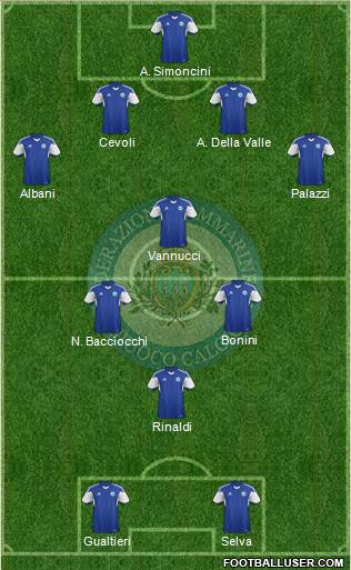 San Marino Formation 2019