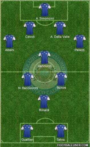 San Marino 4-4-2 football formation