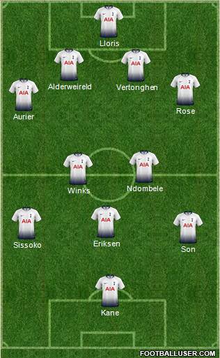 Tottenham Hotspur Formation 2019