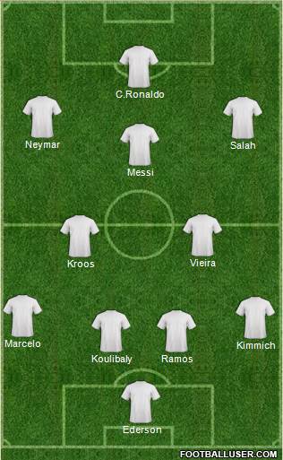Dream Team Formation 2019
