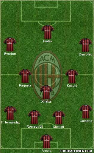 A.C. Milan Formation 2019