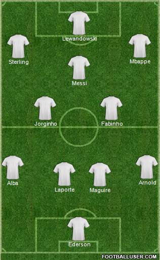 Dream Team Formation 2019