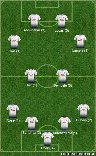 Tottenham Hotspur Formation 2019