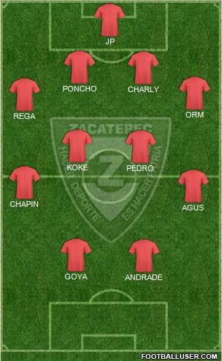 Club Cañeros de Zacatepec Formation 2019