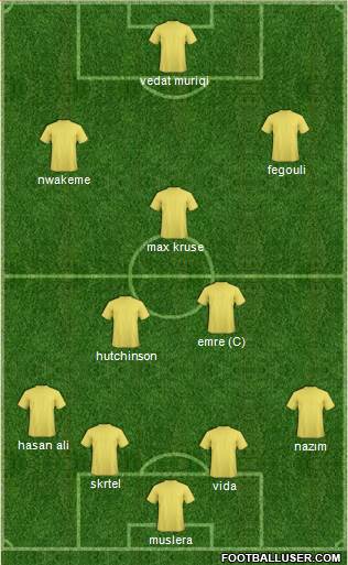 Dream Team Formation 2019