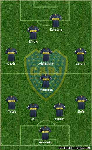 Boca Juniors Formation 2019