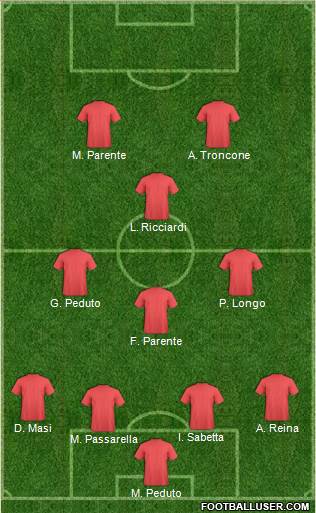 Dream Team Formation 2019