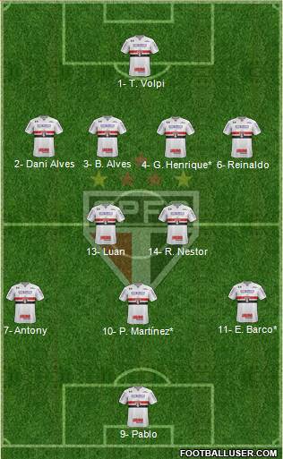 São Paulo FC Formation 2019