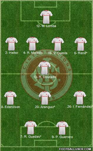 SC Internacional Formation 2019