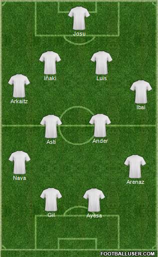Dream Team Formation 2019