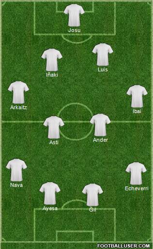 Dream Team Formation 2019