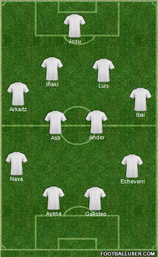 Dream Team Formation 2019