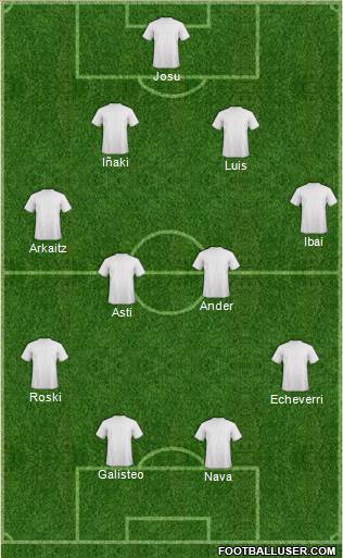 Dream Team Formation 2019