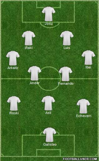 Dream Team Formation 2019