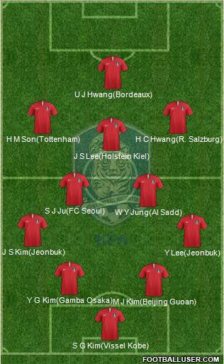 South Korea Formation 2019