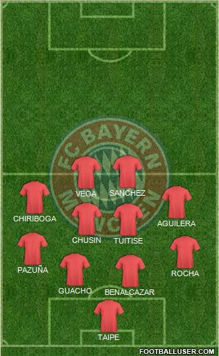FC Bayern München Formation 2019